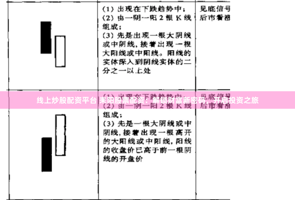 线上炒股配资平台 耒阳股票配资：解锁财富新密码，开启投资之旅