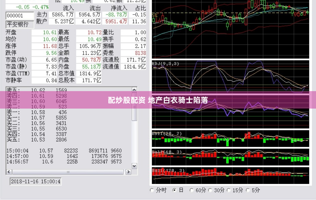 配炒股配资 地产白衣骑士陷落