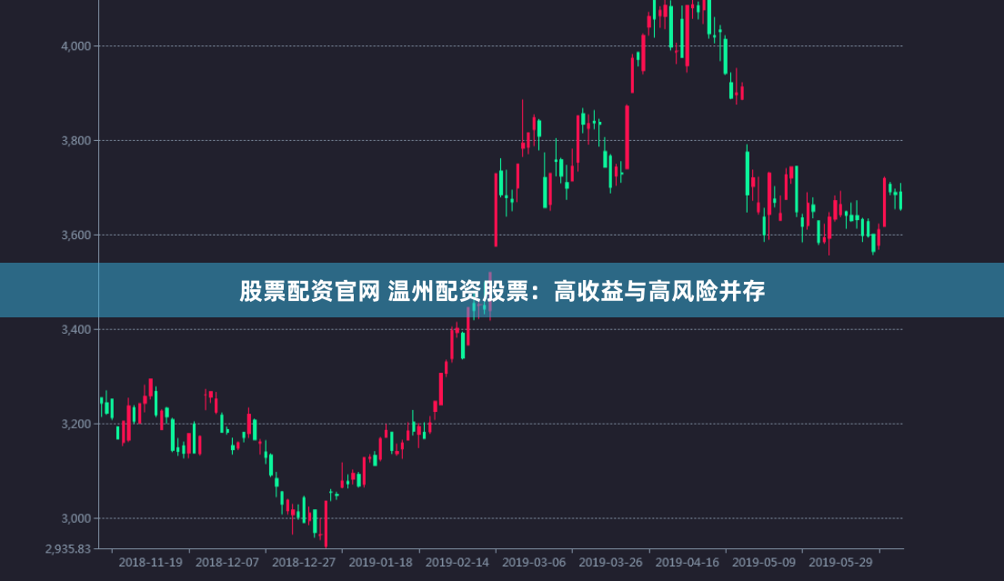 股票配资官网 温州配资股票：高收益与高风险并存