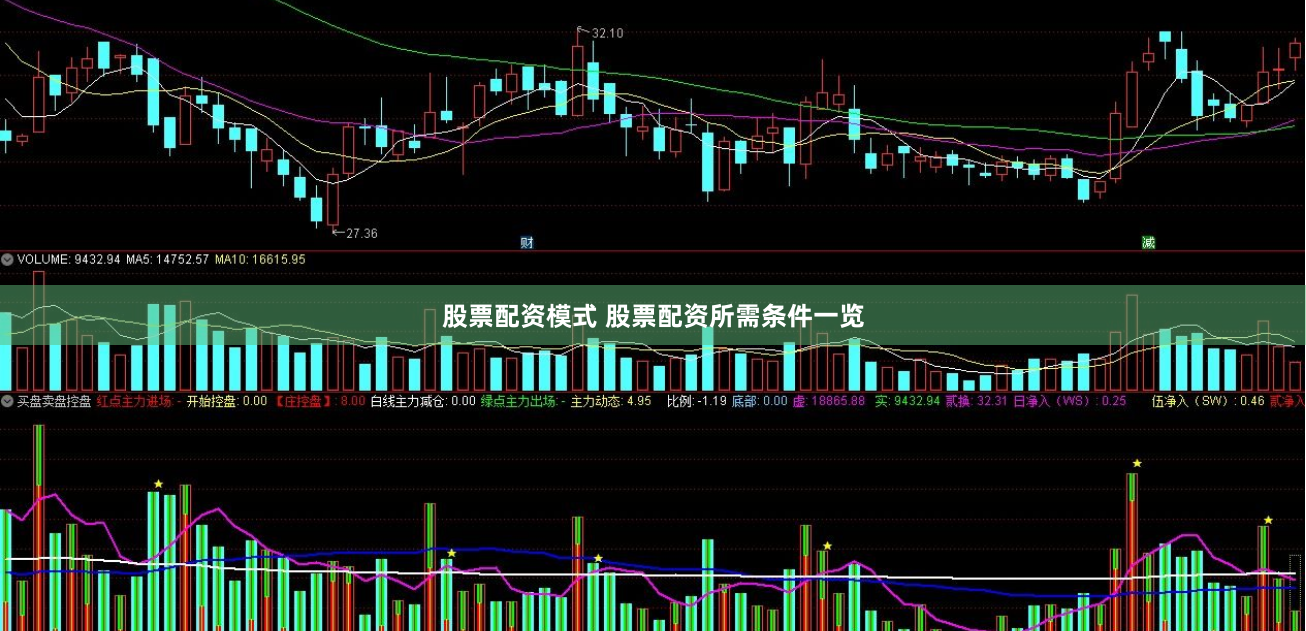 股票配资模式 股票配资所需条件一览