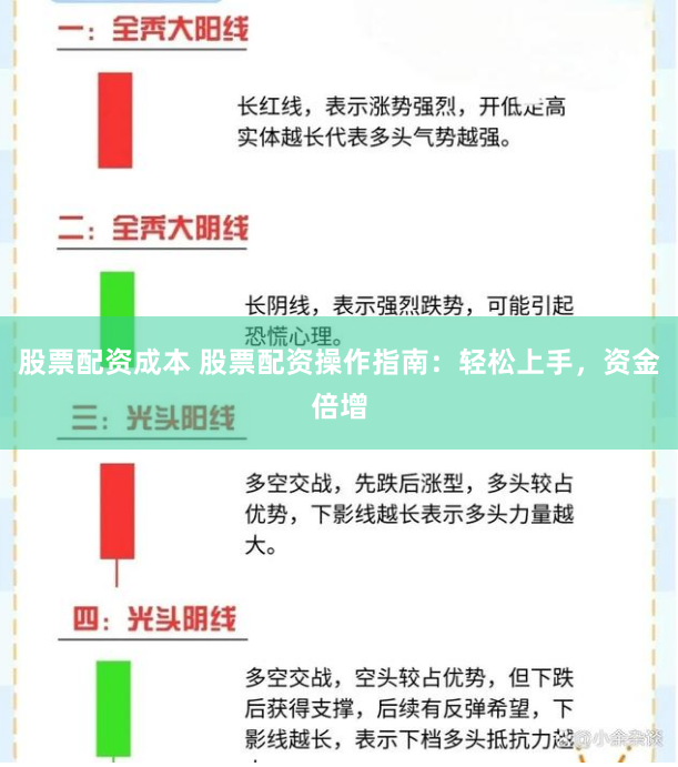 股票配资成本 股票配资操作指南：轻松上手，资金倍增