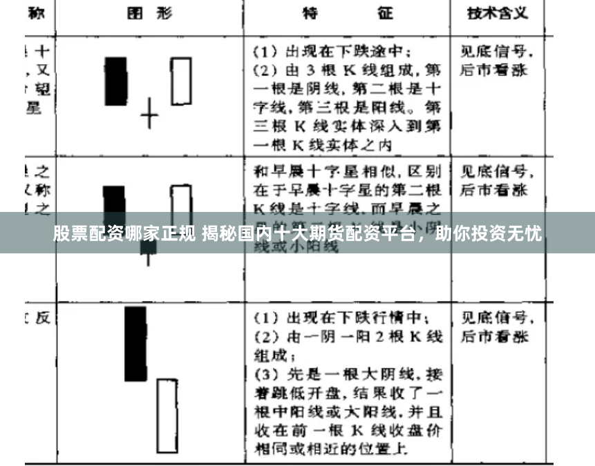 股票配资哪家正规 揭秘国内十大期货配资平台，助你投资无忧