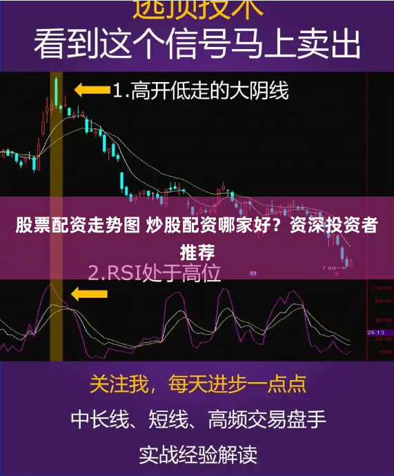 股票配资走势图 炒股配资哪家好？资深投资者推荐