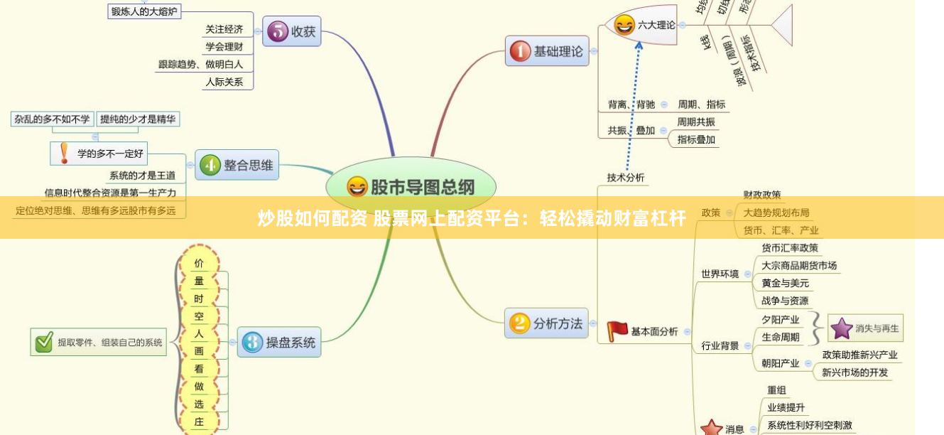 炒股如何配资 股票网上配资平台：轻松撬动财富杠杆
